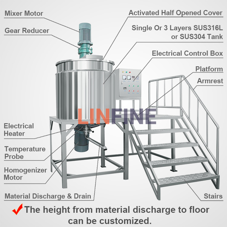 Structure diagram